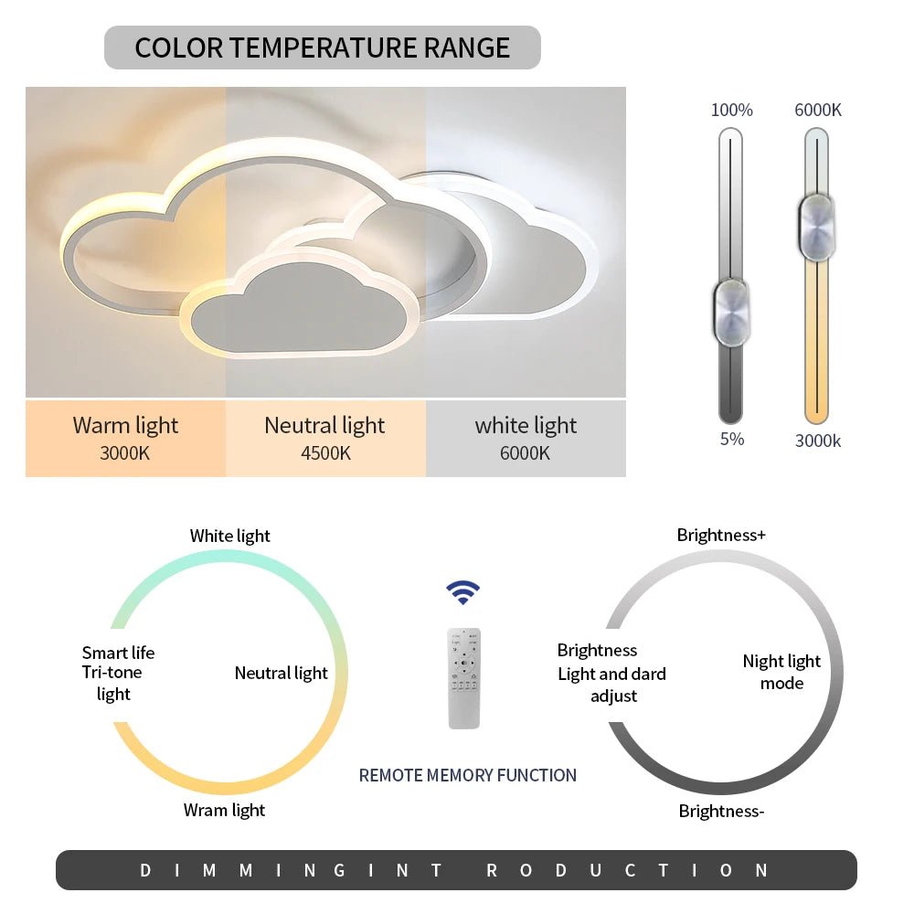 Creative Cloud LED Ceiling Light,32W LED Ceiling Lamp With Remote Control 3000-6500K For Living Room, Kitchen, Dining Room