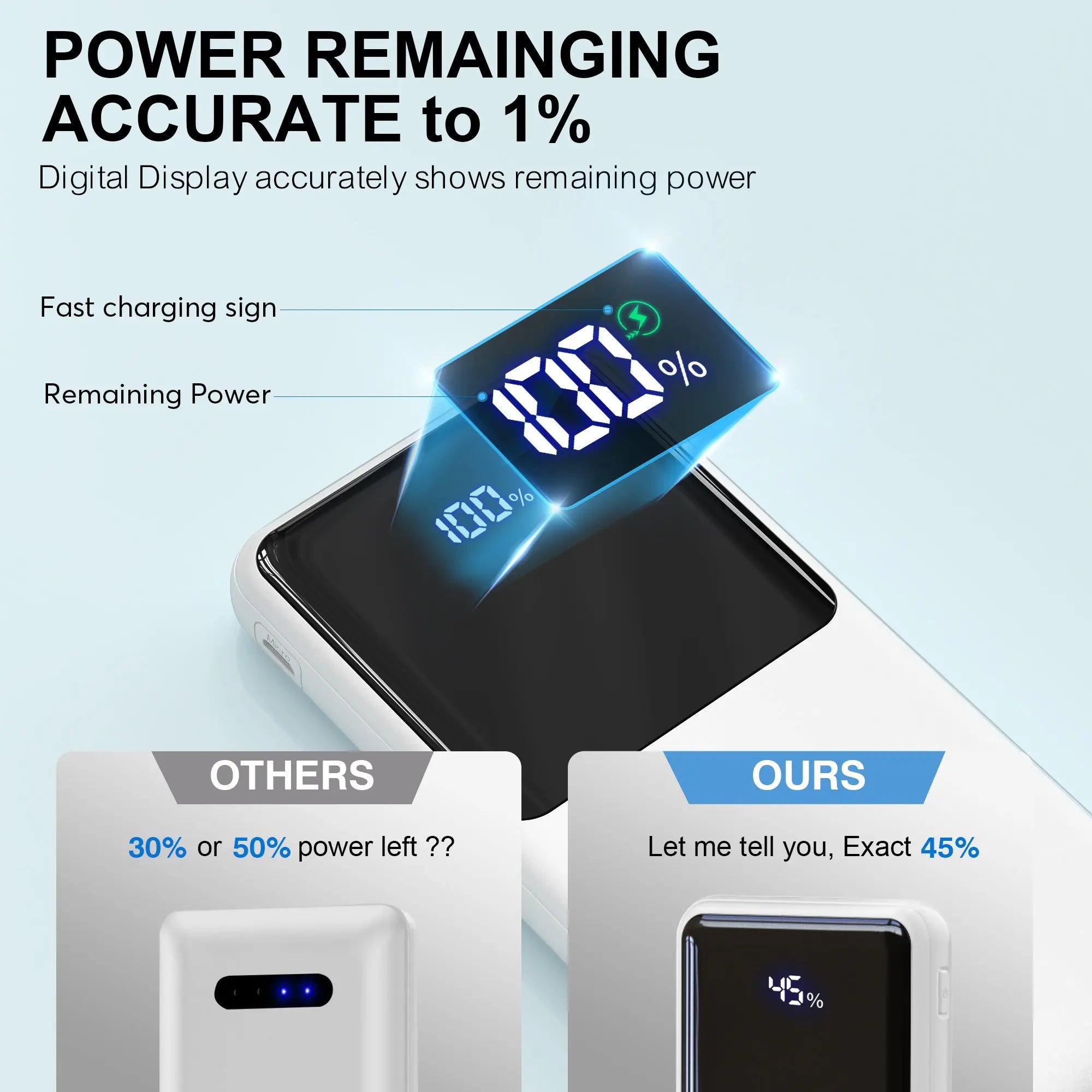 Power Bank Battery Pack Portable Charger, 10000mAh, PD 22.5W, Slim Design, 3 Outputs & 2 Inputs with LCD Display