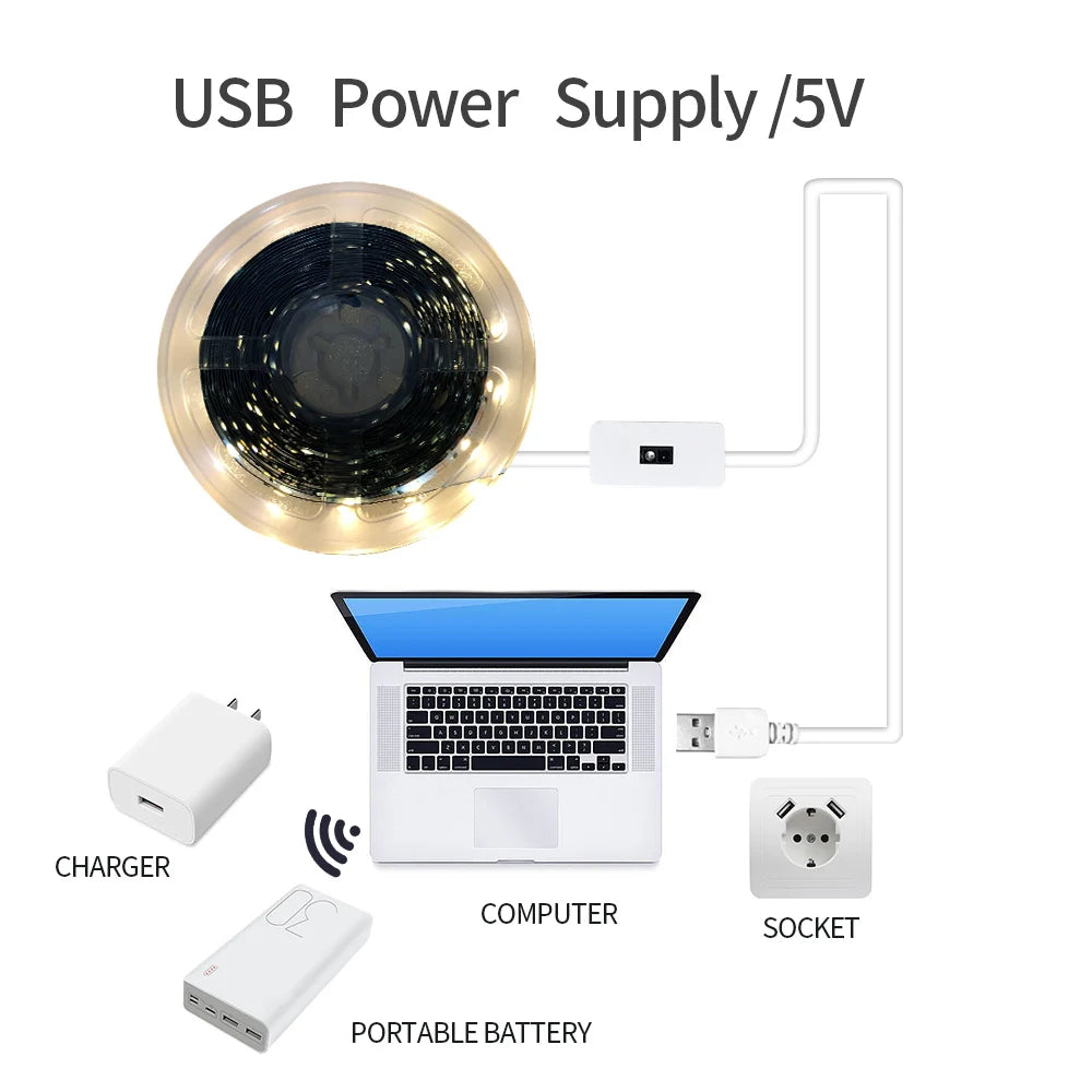 Waterproof USB LED strip with motion-activated lighting