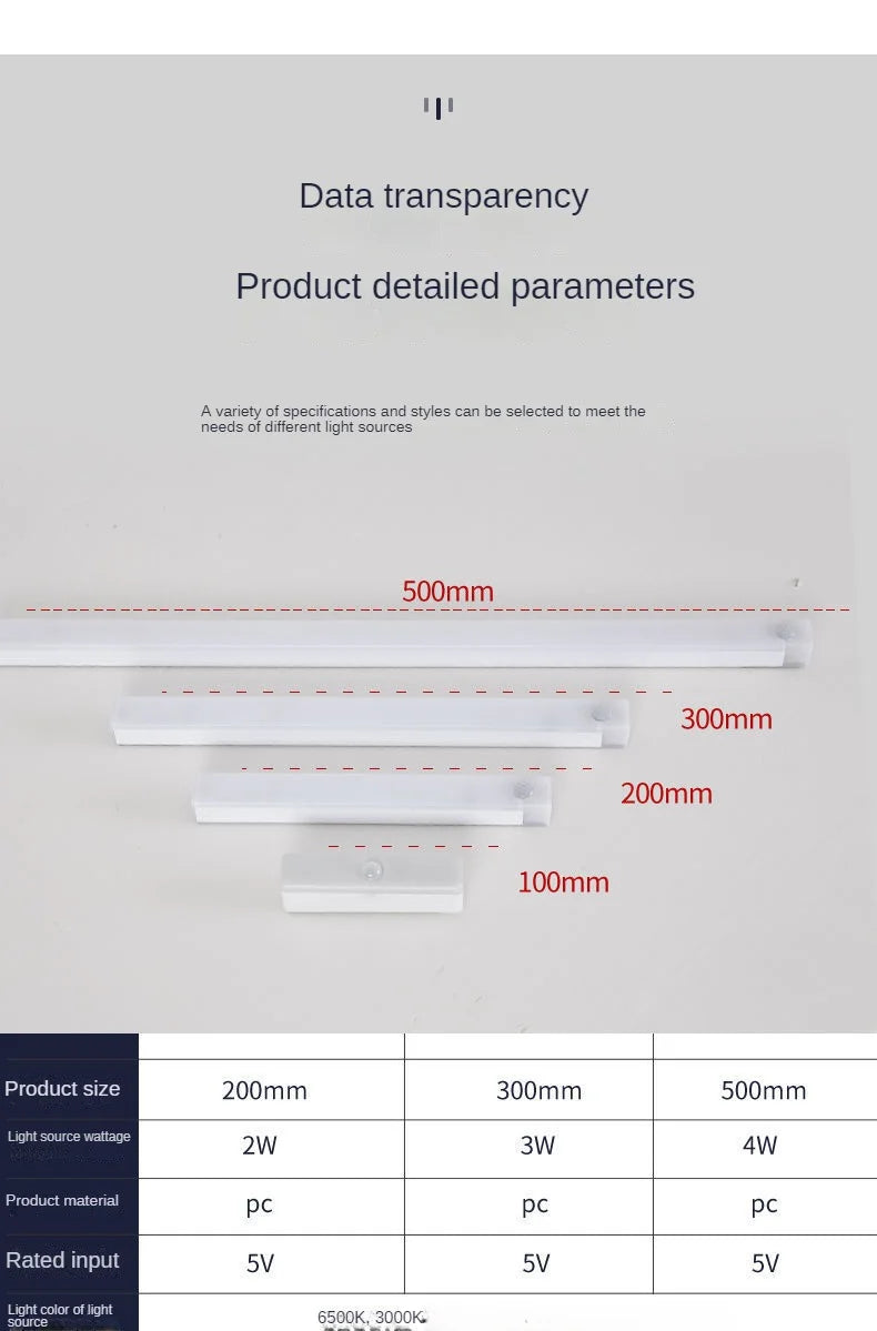 PIR Motion Sensor Portable Rechargeable LED Lamp – Installed in Kitchen